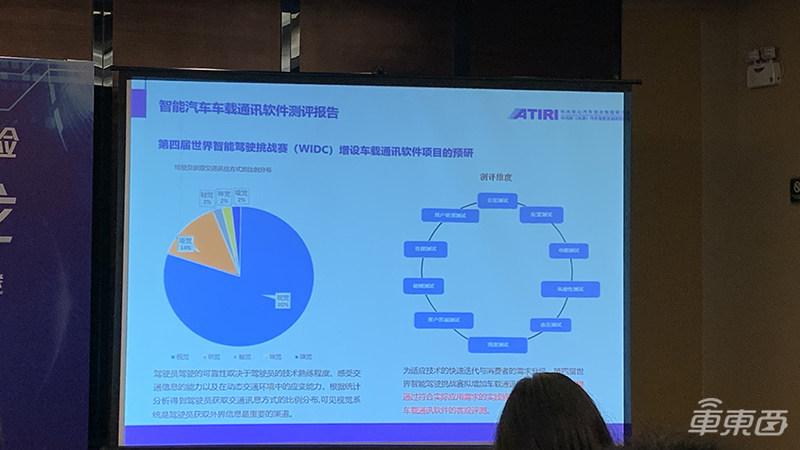 用车机玩微信比手机更安全!首份车机微信测试报告出炉