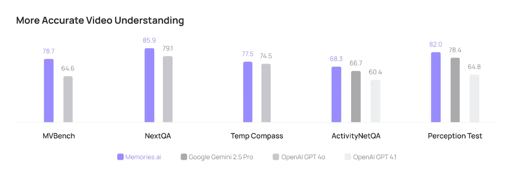99年华人科学家创业,掏出全球首个视觉记忆大模型,无限上下文,已获三星投资