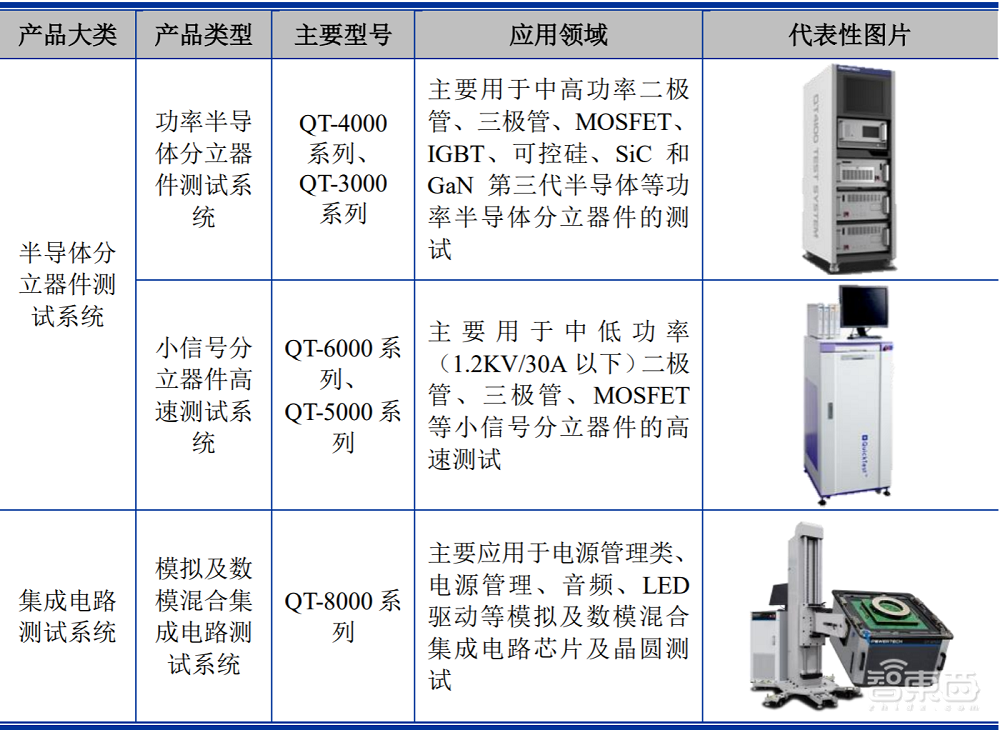 联动科技创业板成功过会!专攻后道封测,拟募资6.38亿元