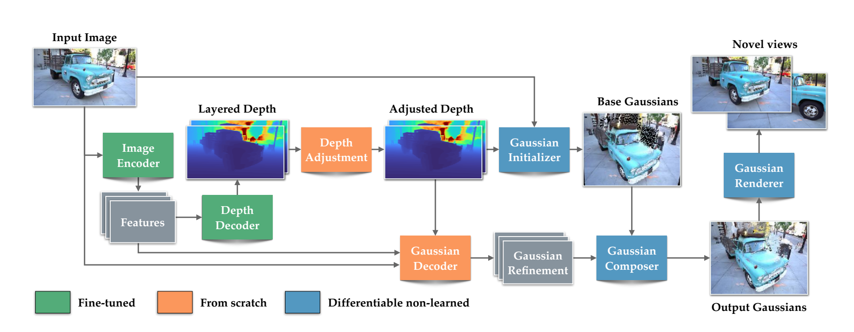 苹果开源新模型！一秒钟让照片变3D世界
