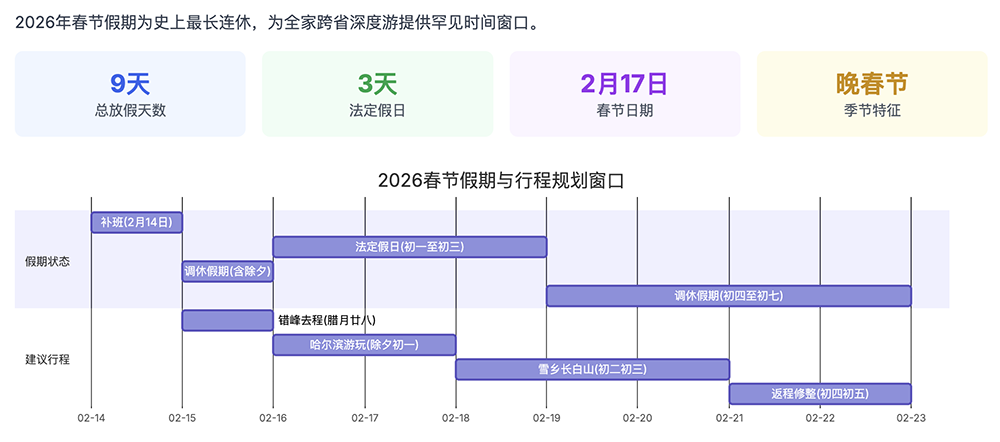 刚刚,美团祭出智能体大招!承包过年吃喝玩乐全攻略