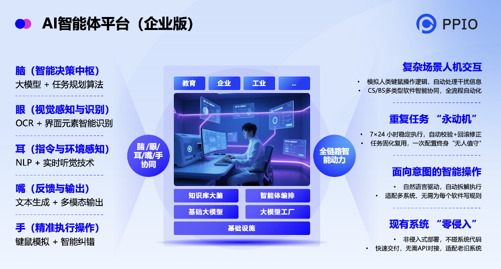 如何打好Agent地基?WAIC上,这家独立分布式云计算服务商交出了自己的“答卷”
