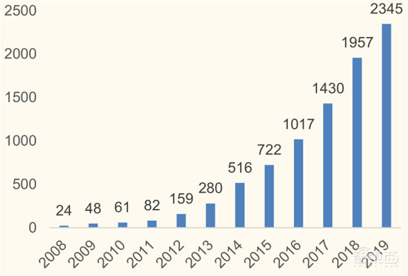 从败家子到摇钱树!复盘云计算三巨头崛起之路,竞争格局仍然有变 | 智东西内参