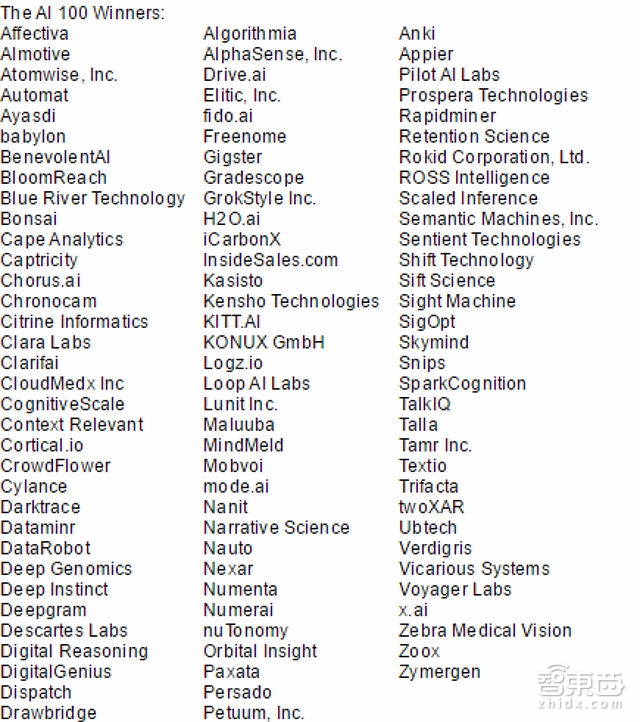 CB Insight發(fā)布創(chuàng)業(yè)百?gòu)?qiáng)榜單 AI成功案例最強(qiáng)盤(pán)點(diǎn)【附下載】|智東西
