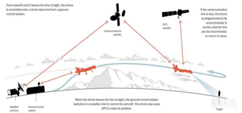 5G引爆无人机第二春!军事工业消费三大领域齐开花 | 智东西内参