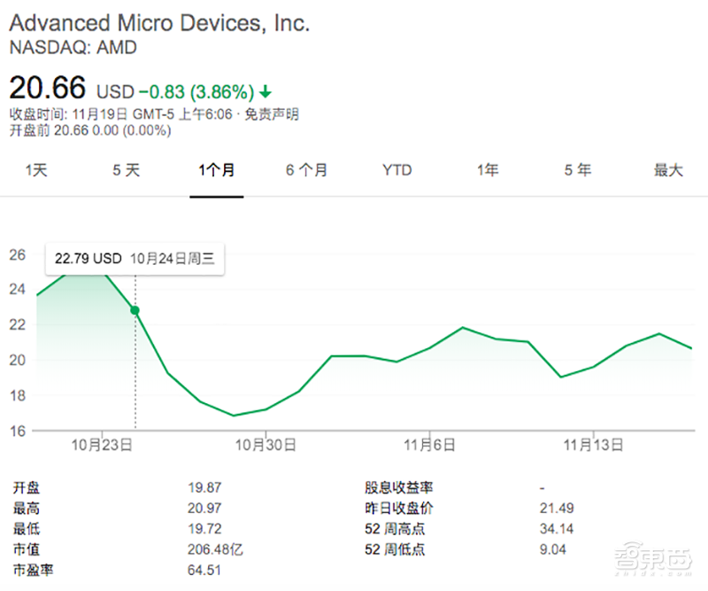 币圈雪崩将至！史上最大资产泡沫破灭，矿机、芯片成重灾区