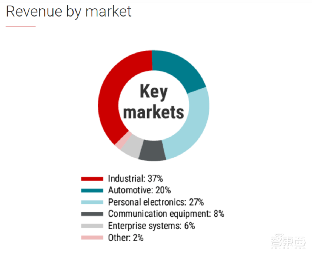 闯荡半导体江湖60年屹立不倒！德州仪器强在哪？