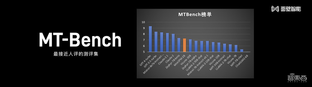 清华系又造大模型标杆!2B规模干翻Mistral-7B,超低成本为AI Agent护航