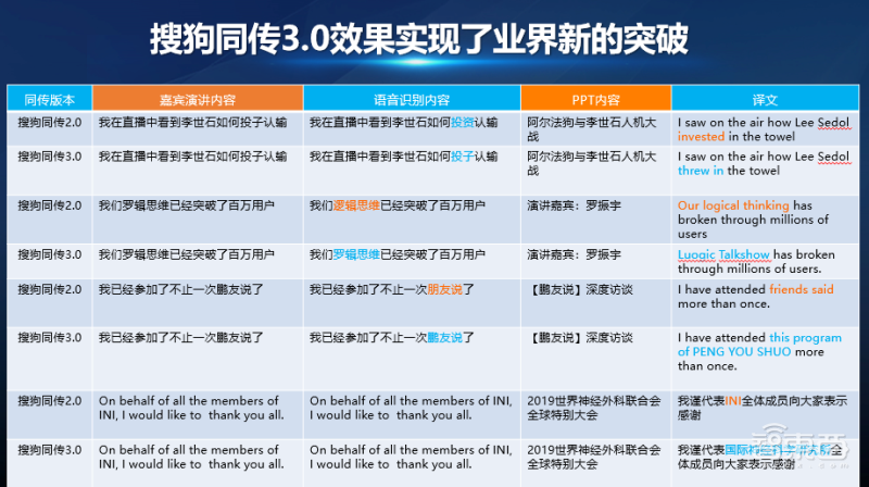 边看PPT边思考!搜狗“AI翻译官”同传3.0逆天了