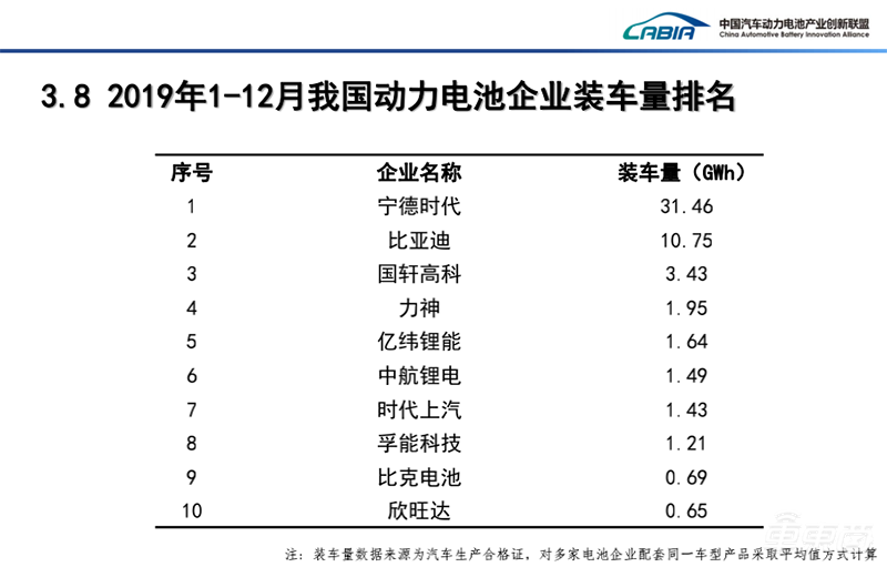 中国车市最重要成绩单公布!销量下滑车企洗牌加速,动力电池和充电桩猛涨