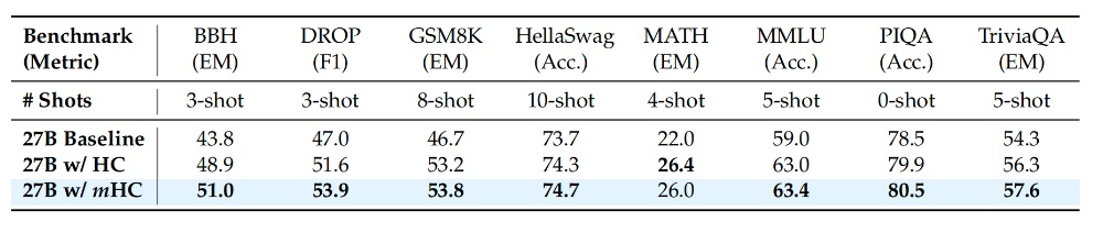 DeepSeek开年炸场！梁文锋又发论文了，一如既往地强