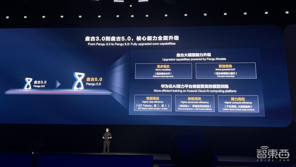 盘古5.0重磅发布!华为云大模型年度杀招来了,人形机器人现场整活