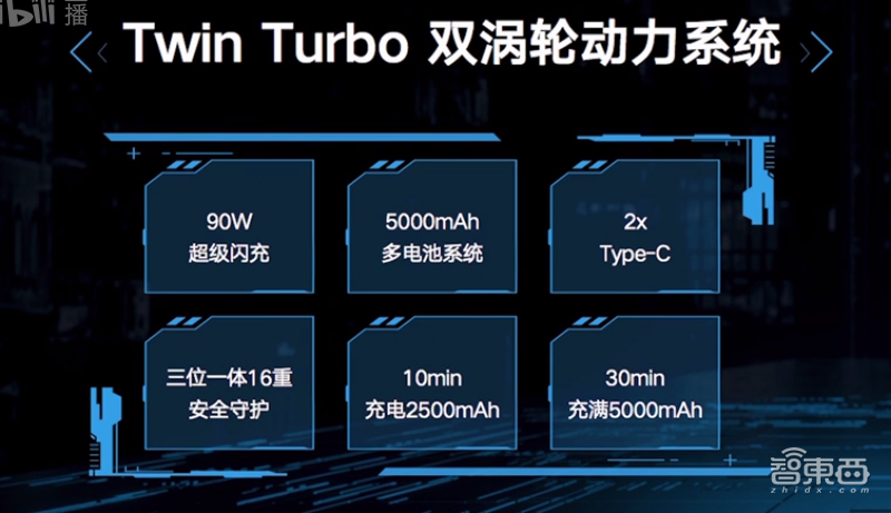 骁龙865Plus首发!联想拯救者90W快充落地,3499“交个朋友”?