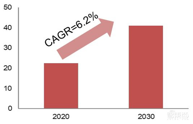 揭秘电源管理芯片，电子设备心脏，七大行业推动爆发期来临  | 智东西内参
