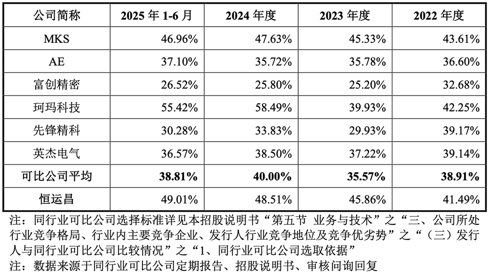 盘中涨超323%!广东冲出一个半导体IPO,市值264亿