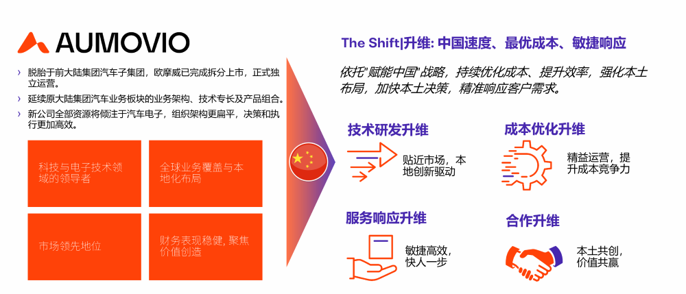 欧摩威展示单雷达AEB方案！已获国内头部主机厂定点，计划明年二季度量产