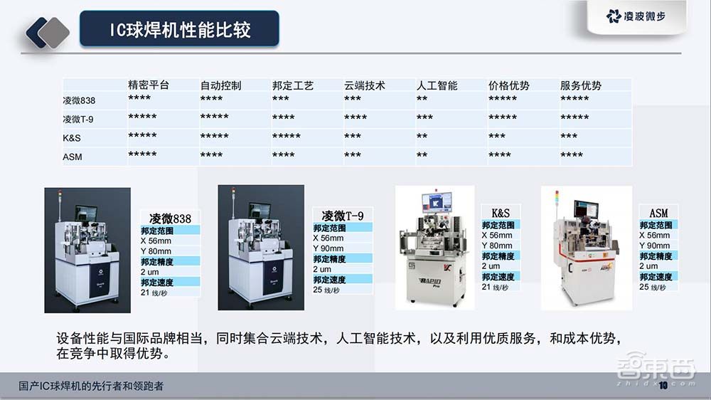 国产封装设备创企获数千万元融资，产品对标国际大厂，今年订单额超亿元