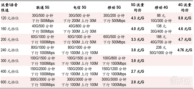 2020迎来电子行业投资盛宴！基带、存储、射频前端芯片需求猛增【附下载】| 智东西内参