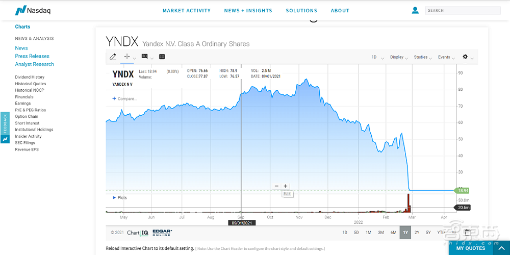 战火下的俄罗斯第一科技巨头