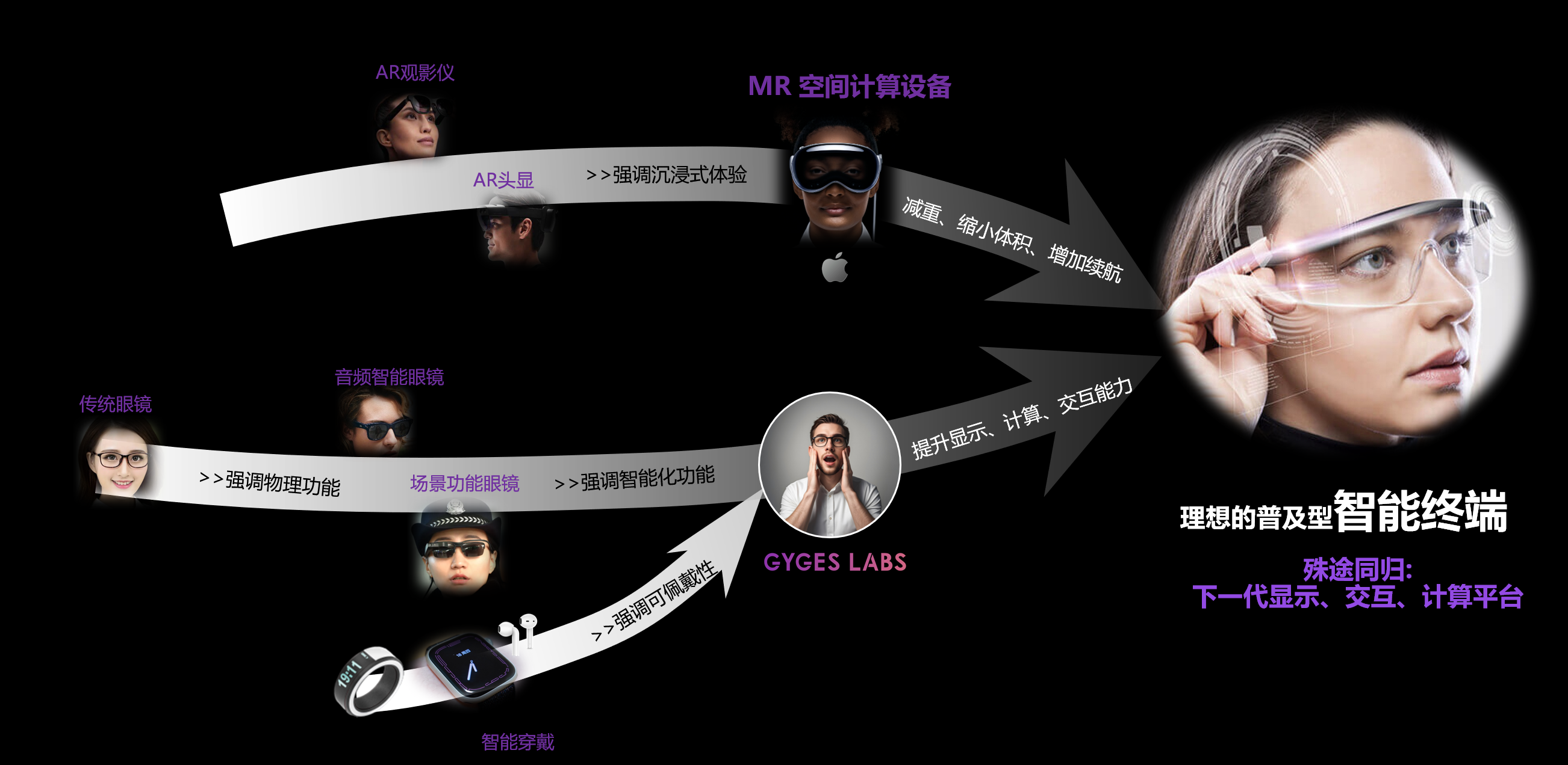明星AI眼镜黑马再拿新融资，剧透智能戒指大招，对话联创：要做“超人装备”