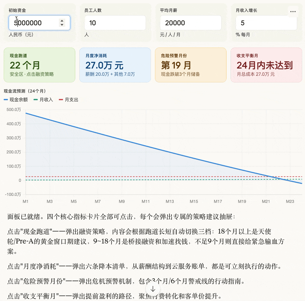 打工人狂喜!Claude聊天直出交互式图表,免费,100多家SaaS企业一夜失眠