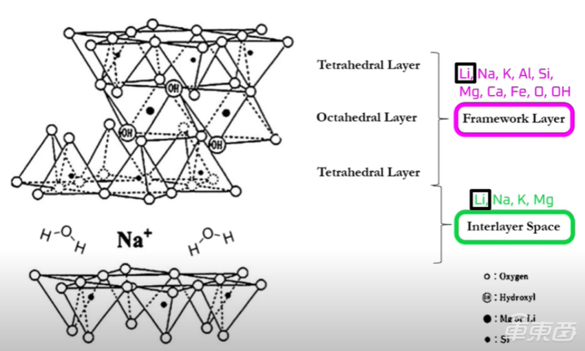打碎矿石得到锂！特斯拉掀锂生意牌桌，背后技术解密