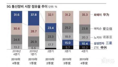 华为反击!美国老实掏钱,华为官宣5G专利收费:每部手机最高2.5美元