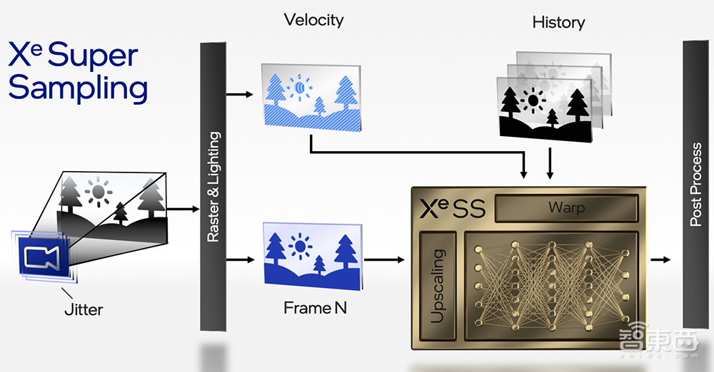 英特尔架构日重磅:甩出11大芯片硬科技,推千亿晶体管SoC