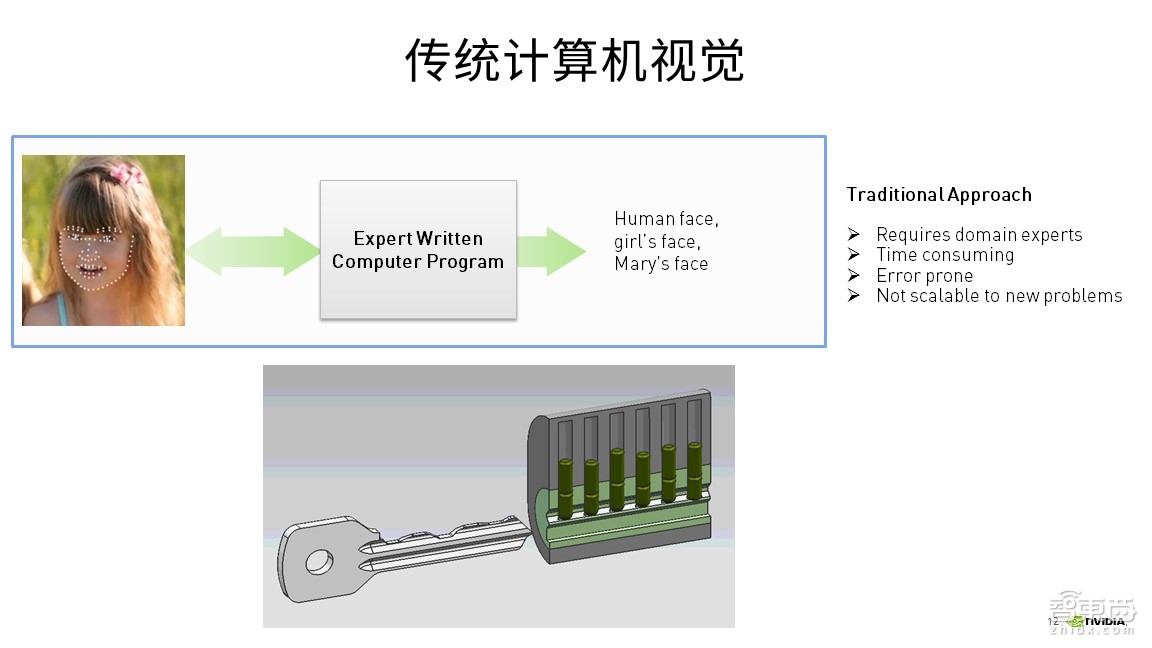 【PPT下载】深度学习入门指南!六步构建深度神经网络