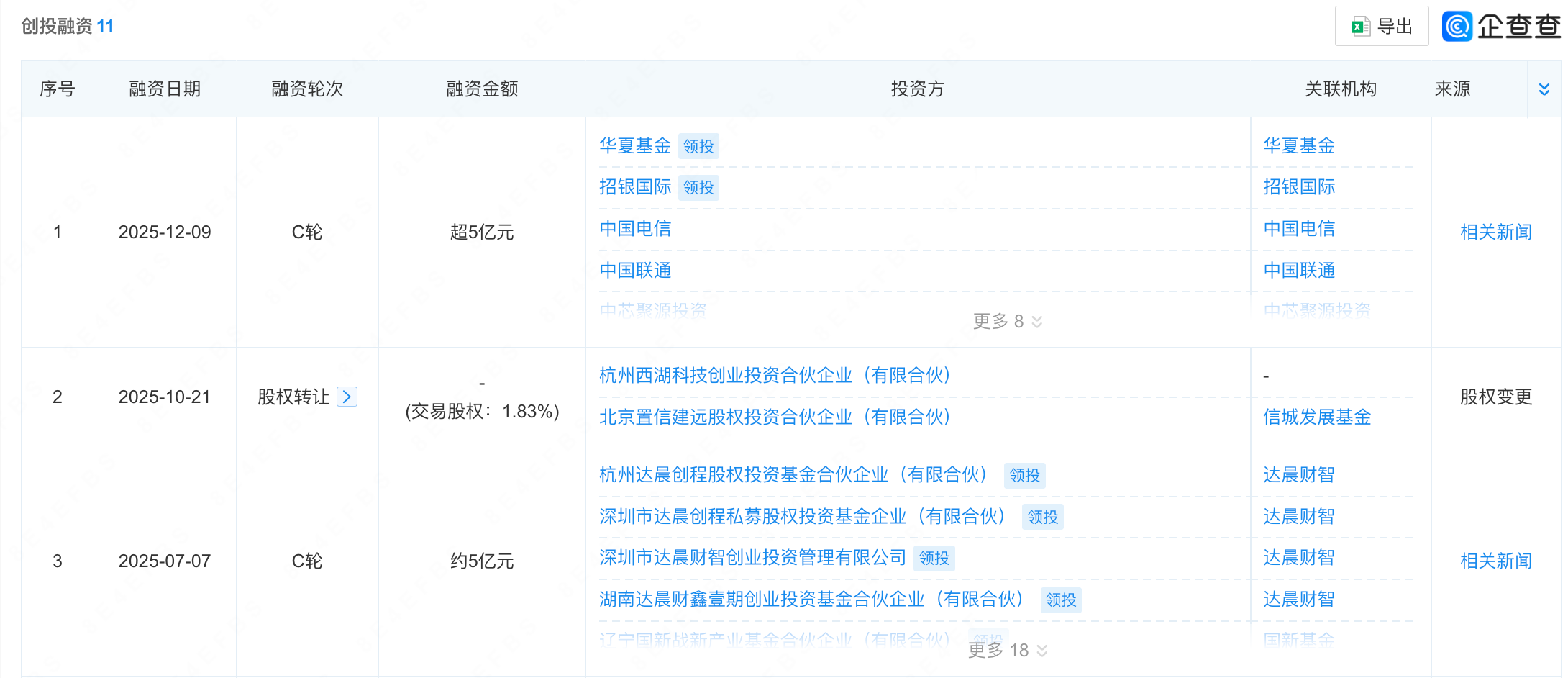 杭州机器人公司完成Pre-IPO融资!京东投了