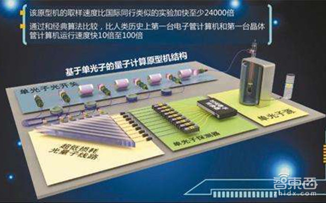 量子计算机有多可怕 一秒破译全世界所有密码!