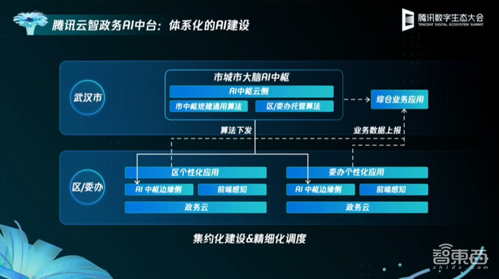 腾讯汤道生的“云智能”棋局,围绕“四个人”铺开
