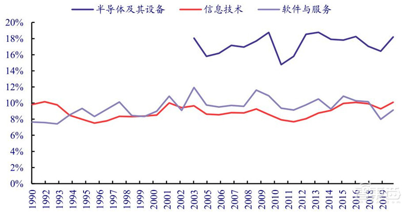 揭秘日本电子行业的兴衰!历史惊人相似,中国能学到什么?| 智东西内参