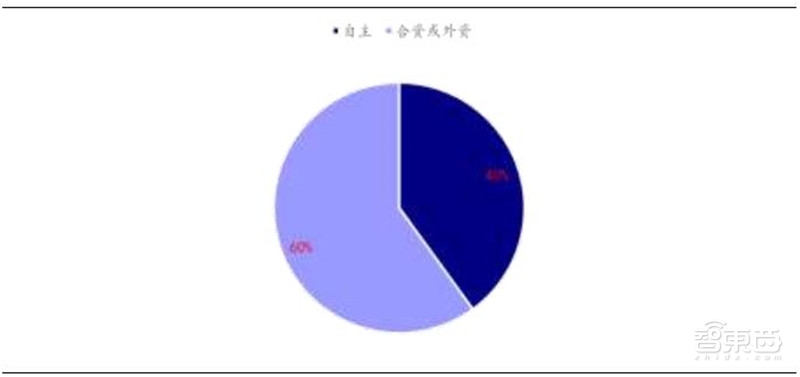 万字报告!一文看懂全球车厂的技术家底模块化平台【附下载】| 智东西内参