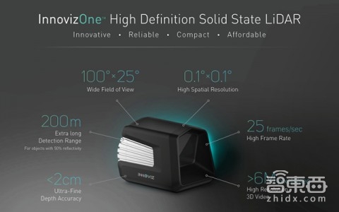 自动驾驶养肥了他们，起底汽车雷达四大巨头