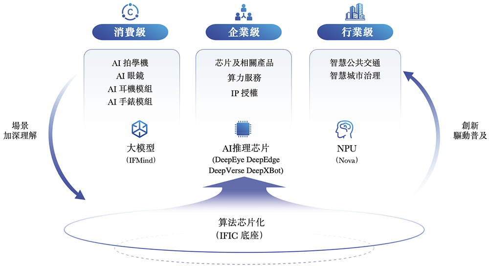 210亿,深圳AI芯片龙头冲刺港交所!