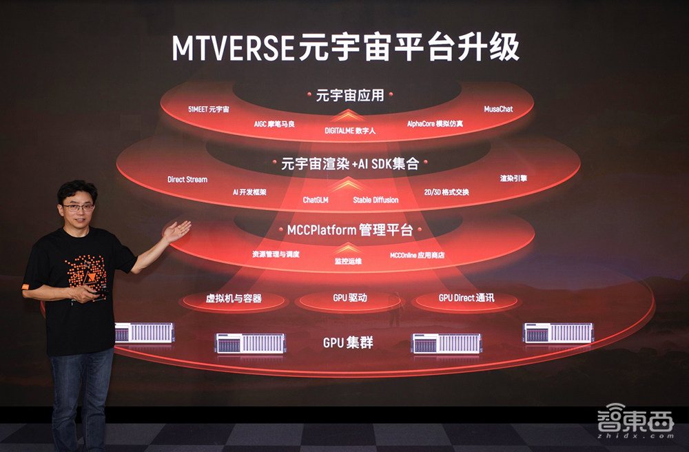 摩尔线程再推国产游戏显卡!能玩原神和DOTA2,大秀数字人生成技能