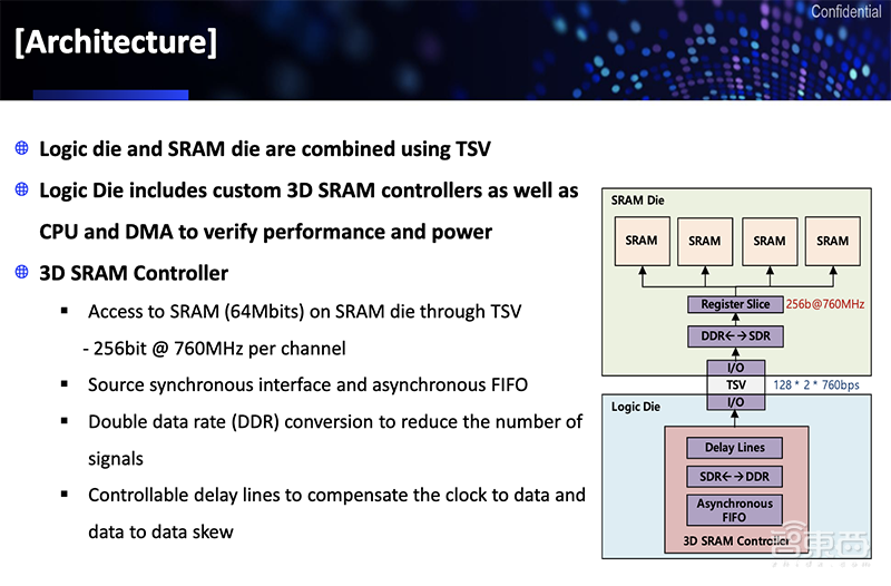 3D封装战开战在即！三大芯片巨头已就位