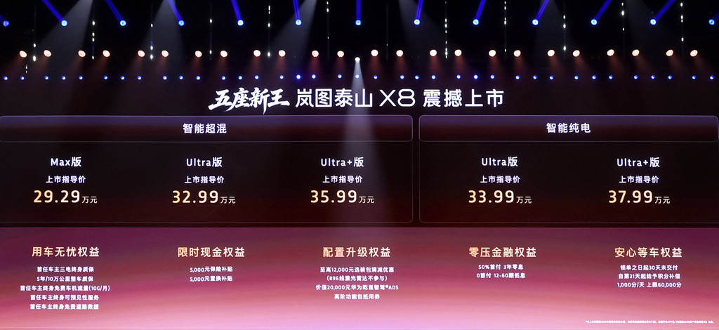 18小时大定突破15000台！岚图泰山X8 28.29万元起上市