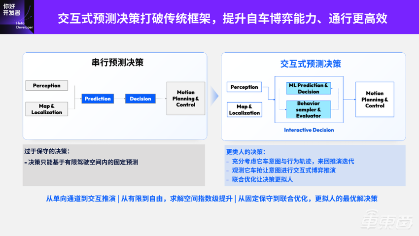 地平线 Horizon SuperDrive 最强解析:优雅从容——下一代城区领航新范式