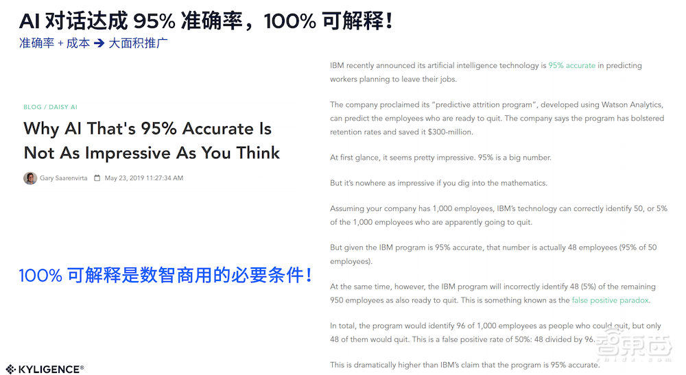 Kyligence发布企业级AI解决方案！AI数智助理降低数据使用门槛