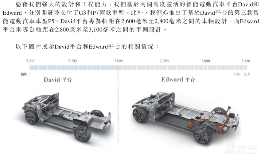 独家解析小鹏版Model Y：售价20多万，或标配激光雷达