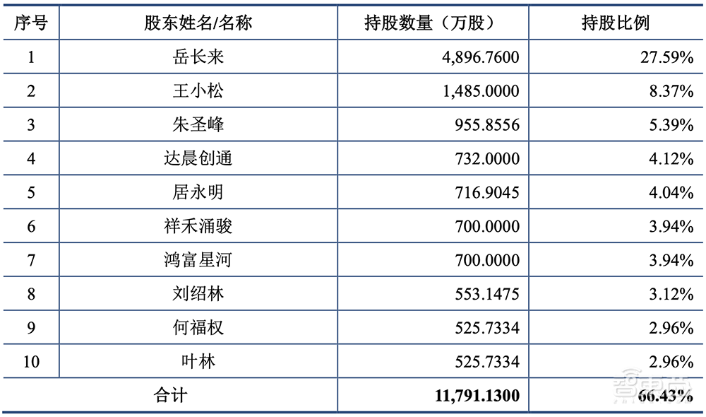 又一家深圳半导体企业IPO获受理!