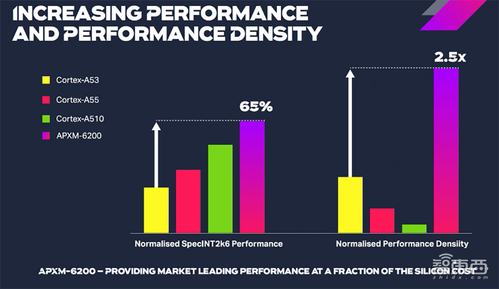 Imagination再战RISC-V!推出全新Catapult CPU IP,性能密度远超Cortex-A53