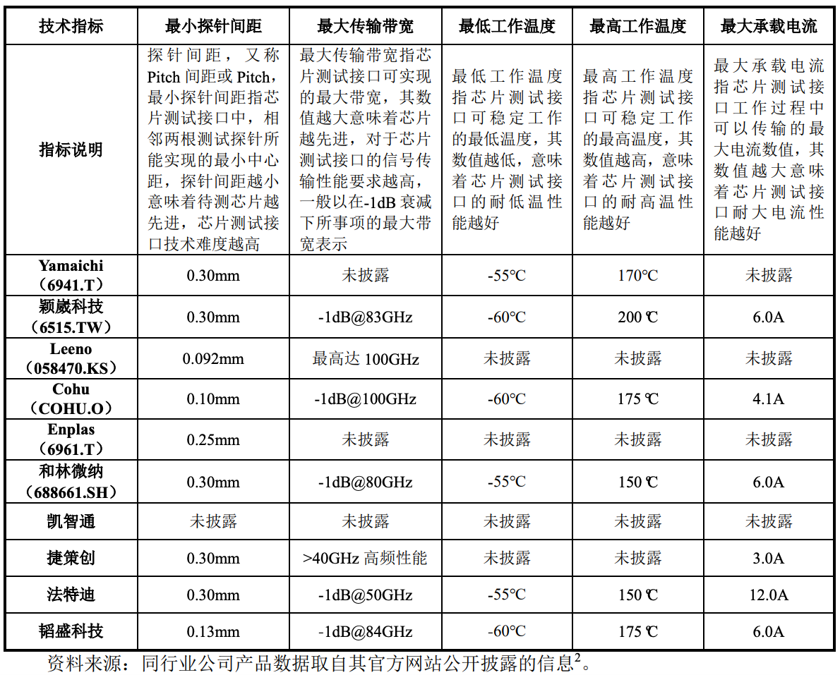 上海半导体测试“小巨人”冲刺IPO！国内第一，沐曦、摩尔线程、壁仞都是客户