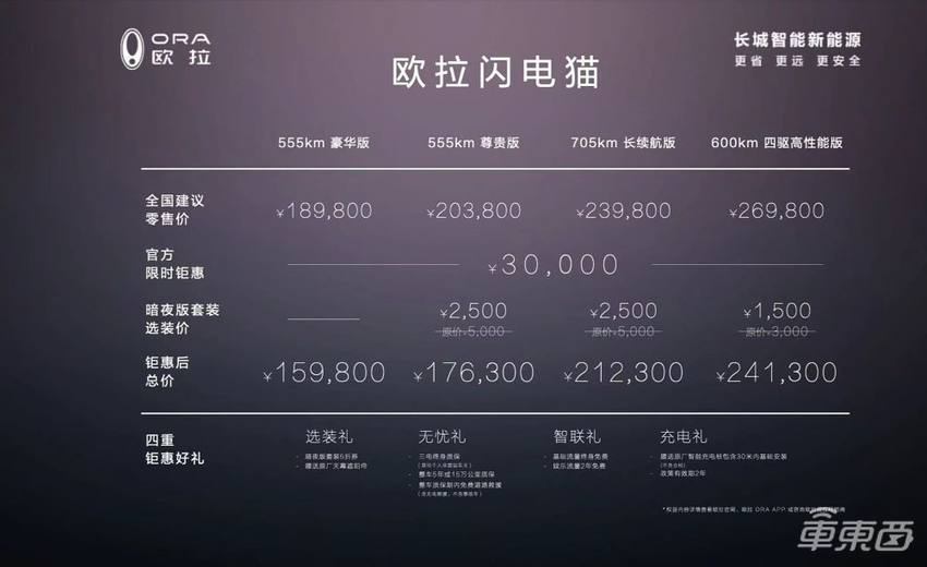欧拉闪电猫暗夜版17.63万起售，最高续航705公里，支持高速导航辅助驾驶