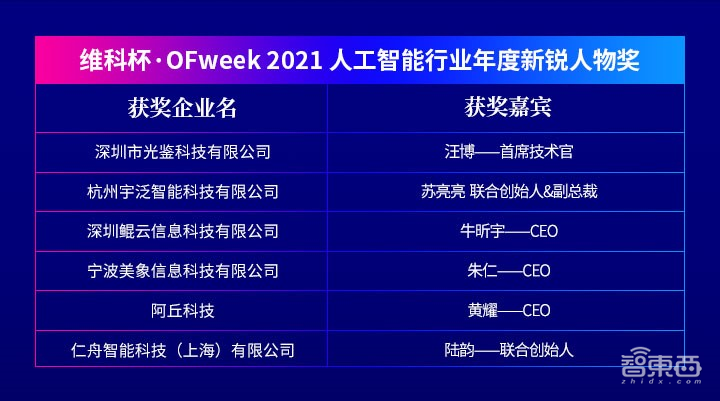 “OFweek 2021(第六届)人工智能产业大会”成功举办