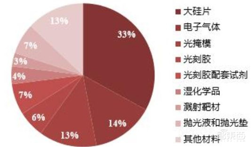 揭秘电子特气,芯片制造的血液,八大国内玩家一文看懂 | 智东西内参