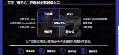百度推出“云手機(jī)”，智能音箱上也能打游戲！云端運(yùn)行多種應(yīng)用
