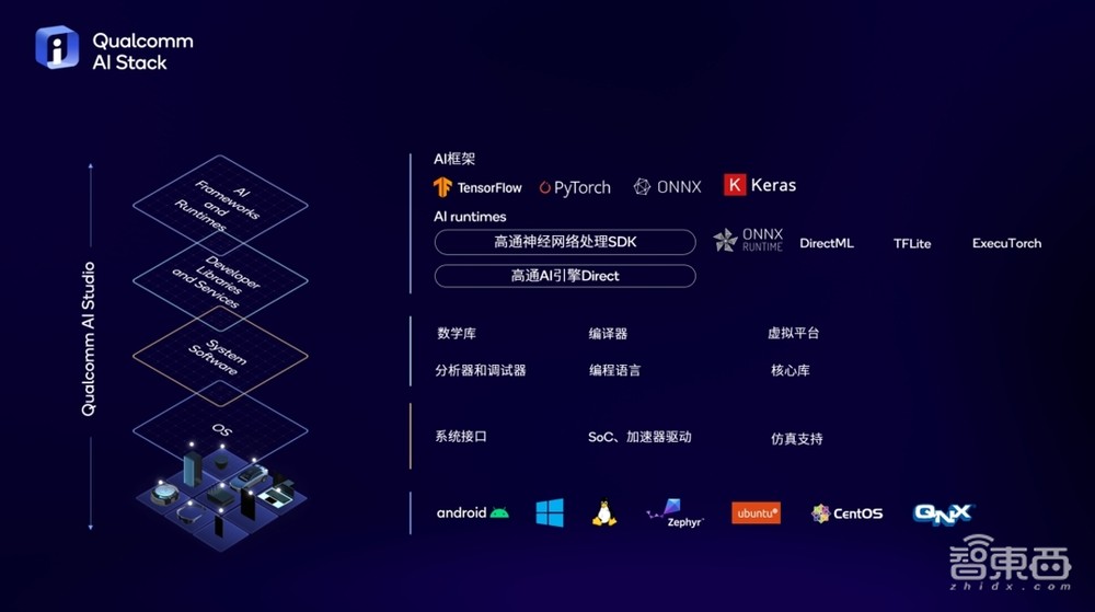 高通首次解读AI技术白皮书,解密NPU三大杀手锏